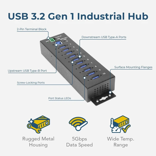 Alt view image 2 of 7 - Coolgear 10 Port Managed USB 3.2 Gen 1 Hub w/ 15KV ESD Surge Protection Per Port - CG-10PU3MGD