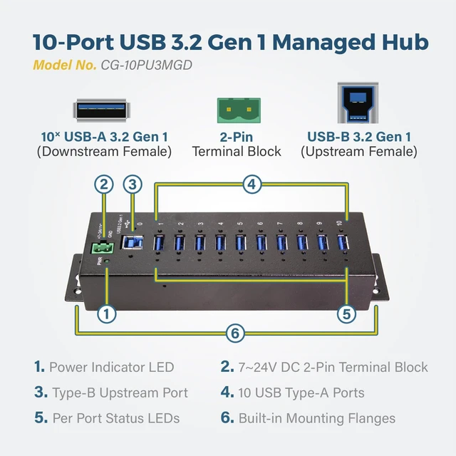 Alt view image 4 of 7 - Coolgear 10 Port Managed USB 3.2 Gen 1 Hub w/ 15KV ESD Surge Protection Per Port - CG-10PU3MGD