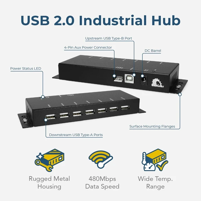 Alt view image 2 of 7 - USBGear Slim 7-Port USB 2.0 Hub with Power Adapter - 480Mbps Data, LED Indicators, Self-Powered, Plug & Play for PC & Mac
