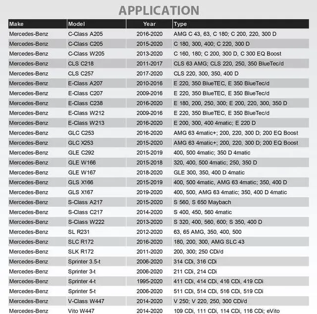 Alt view image 4 of 5 - FIRSTINFO Transmission Fluid Filling Tool, 2 Pcs ATF Drainer Set (Cup-Type & Stick-Type Drainer) for Mercedes 9G Tronic Transmissions