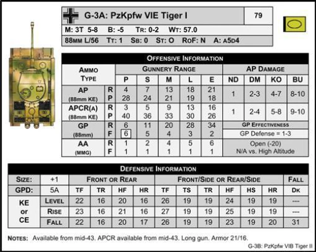 Alt view image 4 of 5 - Panzer