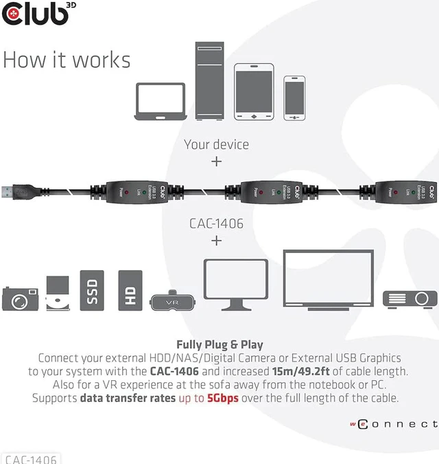 Alt view image 6 of 7 - Club3D USB-A 3.2 Gen1 Active Repeater Cable 15m/49.2ft M/F 28AWG Black