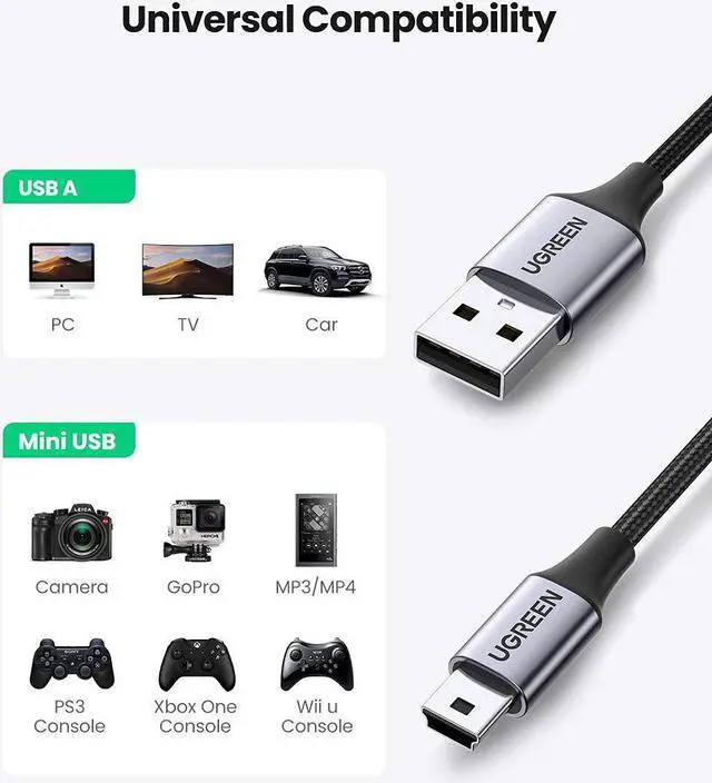 Alt view image 5 of 7 - UGREEN Mini USB Cable, 2 Pack (3.3 FT +3.3 FT) USB 2.0 Cable Nylon Braided USB Mini B Charging Cord Compatible with GoPro Hero 3+, PS3 Controller, Digital Camer, Dash Cam, MP3 Player, Garmin Nuvi GPS