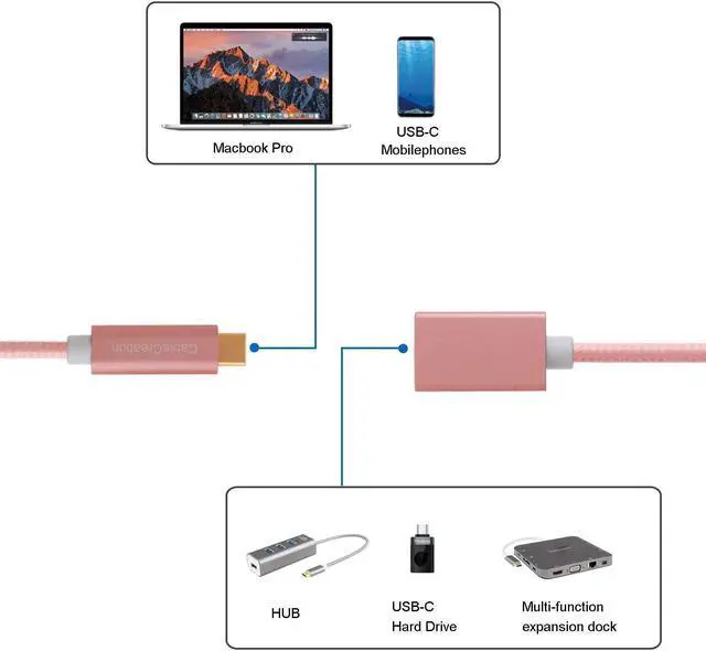 Alt view image 6 of 7 - USB C Extension Cable 10Gbps, CableCreation 3.3ft USB 3.1 Type C Male to Female Extension Cable(3A), Support 4K Video Audio Transfer, Compatible with MacBook Pro, Samsung Note 8 etc, 1M/Rose Gold
