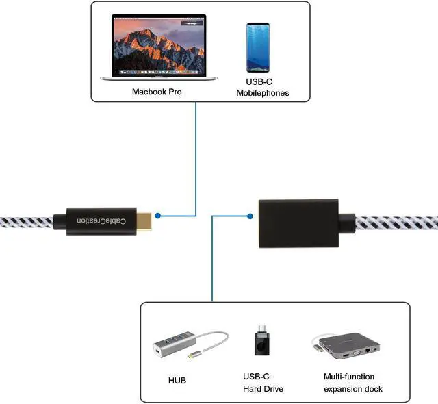 Alt view image 6 of 7 - CableCreation USB C Extension Cable, 1.6ft 10Gbps USB 3.1 Gen 2 Type C Male to Female Extender Cord, Support 4K Video Audio Transfer, Compatible with MacBook Pro, Samsung Note 8, 0.5M/Black and White