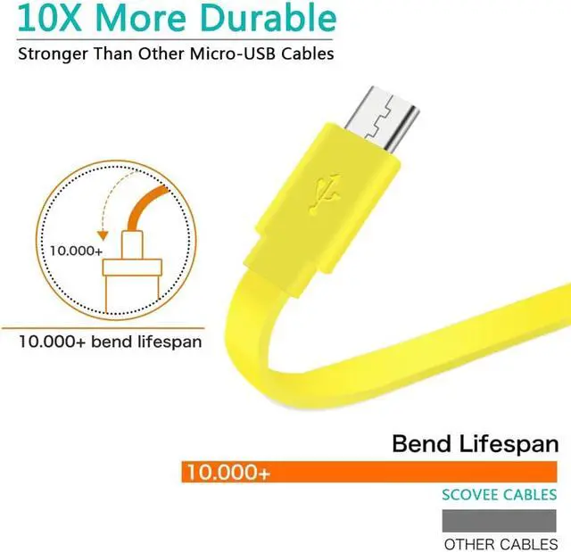 Alt view image 3 of 6 - 2-Pack USB Charger for Logitech UE Boom Bluetooth Speaker,Micro USB Cable Power Charging Cord Replacement for Ultimate Ears Wonderboom/UE Boom 2/Megaboom/Miniboom/Mobileboombox Roll 2 Speaker 3ft