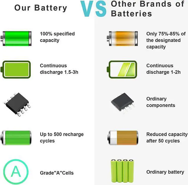 Alt view image 5 of 7 - Fancy Buying A1185 Laptop Battery for Apple MacBook 13 A1181 MA561 MA254 MA255 MA472 MA566 MA700 MA701 MB061 MB062 MA561FE/A MA561G/A MA561J/A - White