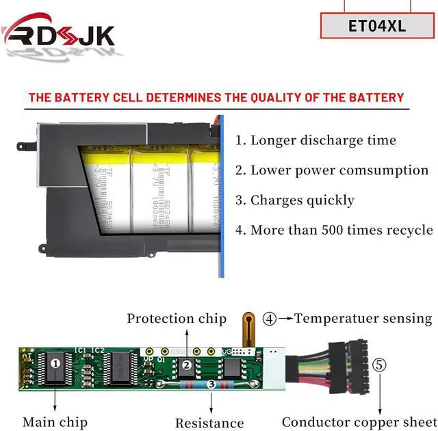 Alt view image 4 of 7 - ET04XL Laptop Battery for HP EliteBook X360 1020 G2 Series ET04049XL 915030-1C1 915030-171 915191-855 HSTNN-IB7U HSN-I09C 7.7V 49.28Wh