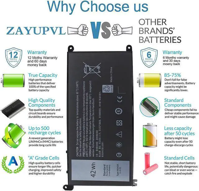 Alt view image 3 of 7 - 42WH WDX0R Battery for Dell Inspiron 15 5565 5567 5568 5578 5579 7579 7569 7586 7573 7560 7375 5570 13 5368 5378 5379 7378 14 7460 17 5765 5767 Latitude 3180 3189 Series fc92n P66f p58f 3CRH3 t2jx4