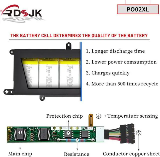 Alt view image 4 of 7 - PO02XL Laptop Battery for HP Stream 11-R 11-R014WM 11-R010NR 11-Y 11-AH 11-AK 11-AH011WM Series P002XL 823908-1C1 824560-005 824536-850 HSTNN-IB7G HSTNN-DB7G TPN-Q166 823908-2C1 PO02037XL-PL 7.6V 37Wh