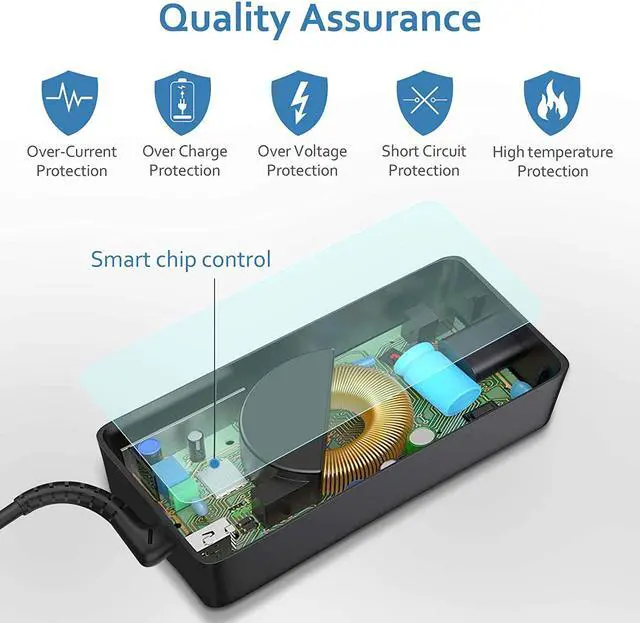 Alt view image 5 of 7 - 65W USB Type-C Charger for Lenovo Thinkpad T14 T14S T15 T16 L13 L14 L15 E14 E15 E16 X12 X13 R14 K14 Gen 1 2 3 4 5 6, P14s P15s P52s P53s P51s Laptop Power Adapter Supply Charging Cord