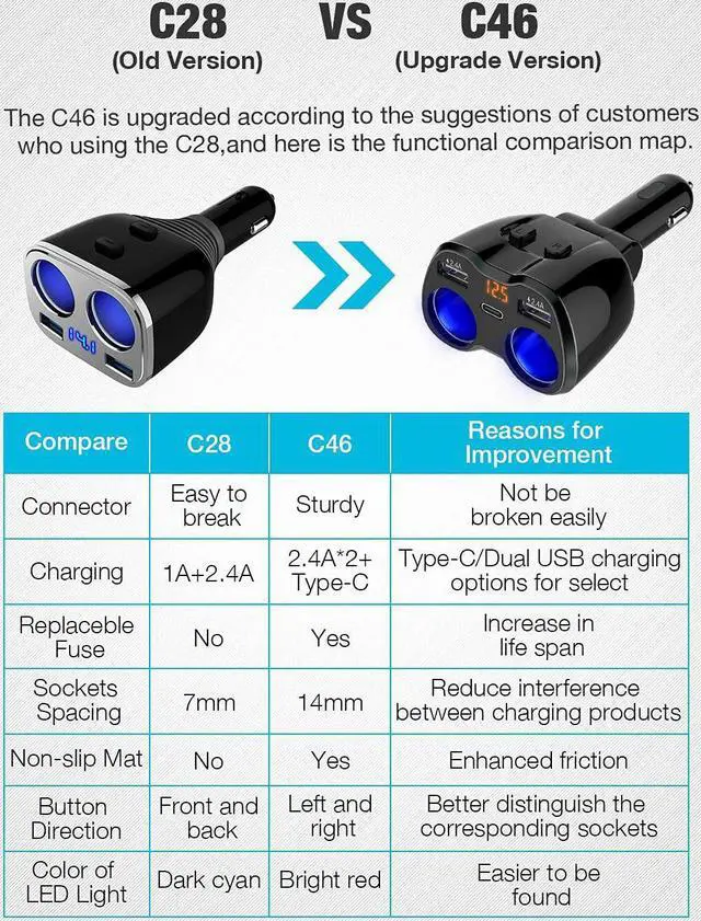 Alt view image 6 of 7 - Otium USB C Car Charger, 2 Sockets Cigarette Lighter Splitter 12/24V 80W Dual USB Type-C Ports Separate Switch LED Voltage Display Built-in Replaceable 10A Fuse Compatible Mobile Phone GPS Dash Cam