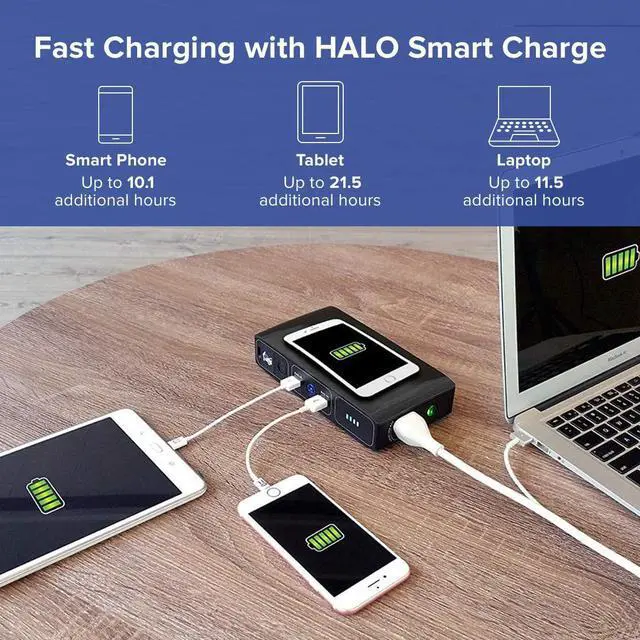 Alt view image 4 of 7 - HALO Bolt Wireless Laptop Power Bank - 44400 mWh Portable Phone Laptop Charger Car Jump Starter with AC Outlet and Car Charger, Blue Graphite