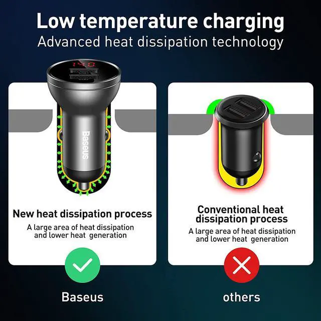 Alt view image 4 of 7 - USB Car Charger Baseus 24W Metal Dual Alloy USB Fast Car Adapter Mini Cigarette Lighter with Digital Display Compatible with iPhone 13 Pro Max Mini 12 Pro Max 11 XS XR iPad Samsung S21 20 Note20