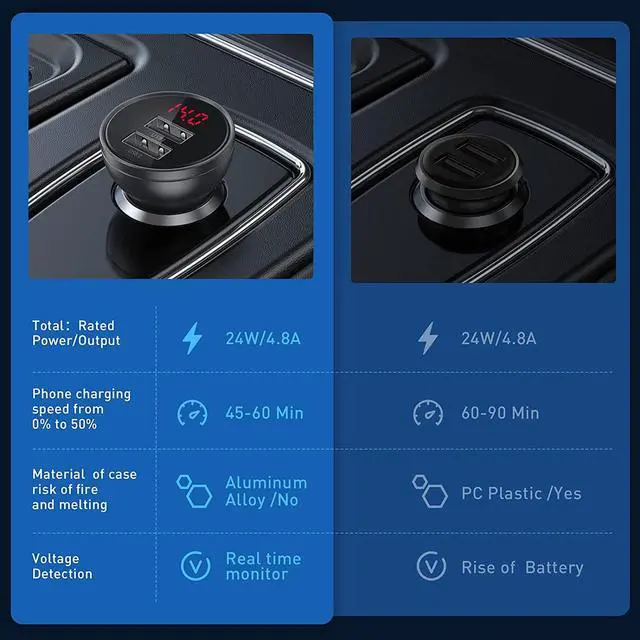 Alt view image 5 of 7 - USB Car Charger Baseus 24W Metal Dual Alloy USB Fast Car Adapter Mini Cigarette Lighter with Digital Display Compatible with iPhone 13 Pro Max Mini 12 Pro Max 11 XS XR iPad Samsung S21 20 Note20