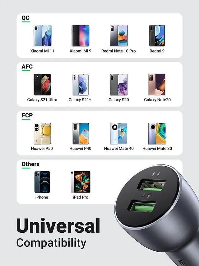 Alt view image 4 of 7 - UGREEN USB Car Charger 36W Fast Charge - QC 3.0 Car Charger Adapter Alloy Body Compatible with iPhone 13/13 Mini/12Pro Max/SE/XR/X/XS/11, iPad 9, Samsung Galaxy S21/S20/S10+/Note 20 (Cable Included)