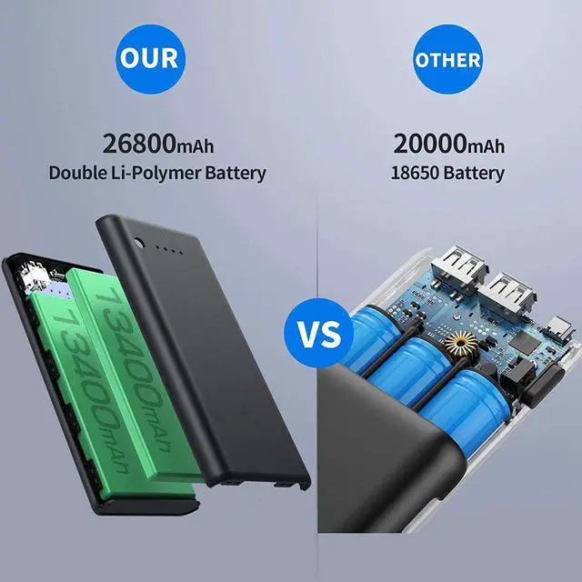 Alt view image 2 of 6 - Portable Charger Power Bank 26800mah,Ultra-High Capacity Safer External Cell Phone Battery Pack,2 USB Output High Speed Charging Power bank Compatible with iPhone 15/14/13/12/11 Samsung Android LG etc