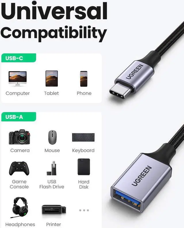 Alt view image 5 of 7 - UGREEN USB C to USB Adapter, 2 Pack Type C 3.0 OTG Cable, USB to Type C Adapter, Thunderbolt 3 to USB Adapter Compatible with MacBook Pro/Air 2020/2018, iPad Pro 2020, Galaxy S20 S20+ and More