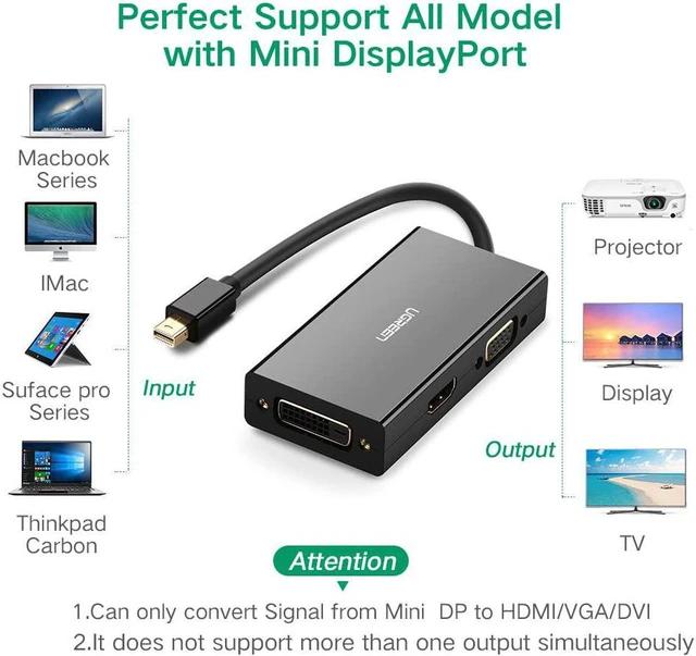Alt view image 3 of 7 - UGREEN Mini DisplayPort to HDMI DVI VGA Adapter 4K Mini DP Converter Thunderbolt Compatible 3 in 1 for Mac, 2015 MacBook Pro Air, iMac, Surface Pro3 Pro4, Google Chromebook, PC, Black