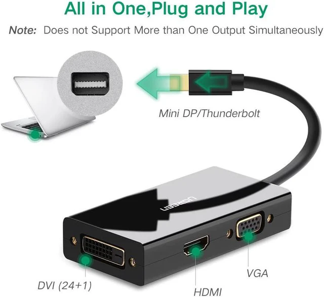 Alt view image 2 of 7 - UGREEN Mini DisplayPort to HDMI DVI VGA Adapter 4K Mini DP Converter Thunderbolt Compatible 3 in 1 for Mac, 2015 MacBook Pro Air, iMac, Surface Pro3 Pro4, Google Chromebook, PC, Black