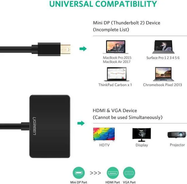 Alt view image 2 of 7 - UGREEN Mini DisplayPort to HDMI VGA Adapter, 4K Thunderbolt 2 Adapter 2 in 1 Mini DP Converter Compatible with MacBook Pro MacBook Air iMac Surface Pro 1 2 3 4 6 Surface Laptop 2 ThinkPad X1, Black