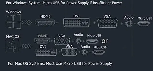 Alt view image 7 of 7 - CableDeconn HDMI to VGA DVI HDMI with Audio Adapter Converter Cable Micro USB 3.5 mm for Laptops HDMI Computers Simultaneous Connection