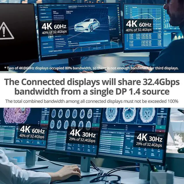 Alt view image 7 of 7 - DisplayPort 1.4 to DisplayPort MST Hub Video Splitter 4K60Hz - DisplayPort Splitter 1 in 3 Out Multi Stream Transport DisplayPort Hub DP Daisy Chain Monitor Adapter Not for MacOS(CE-DP0P11-S1)