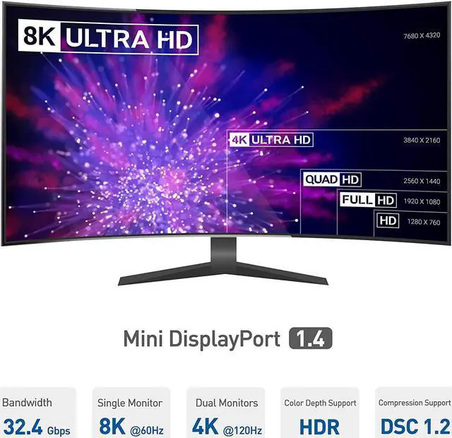 Alt view image 4 of 7 - Triple 4K DisplayPort Splitter (Triple Monitor Mini DisplayPort Hub) to 3-Port DisplayPort 1.4 Enabled for 8K and 4K 120Hz HDR for Windows Only NOT Compatible with macOS