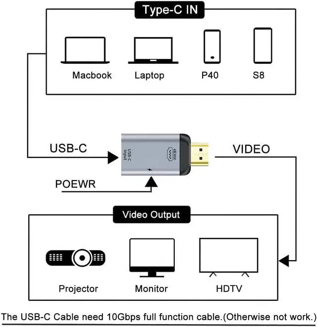 Alt view image 4 of 7 - USB-C Type-C Female Host to HDMI Male with PD Power Port Monitor HDTV Displays Adapter 4K 60hz for Laptop Phone