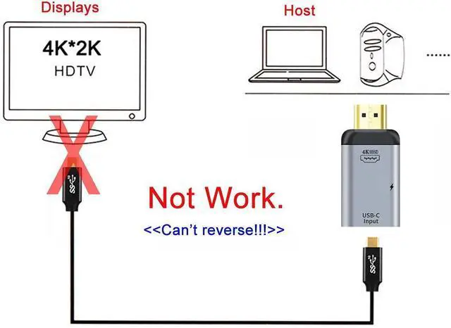 Alt view image 3 of 7 - USB-C Type-C Female Host to HDMI Male with PD Power Port Monitor HDTV Displays Adapter 4K 60hz for Laptop Phone