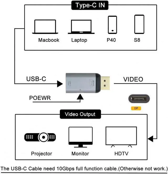 Alt view image 4 of 7 - USB-C Type-C Female Host to Displayport Male with PD Power Port Monitor DP Displays Adapter 4K 60hz for Laptop Phone