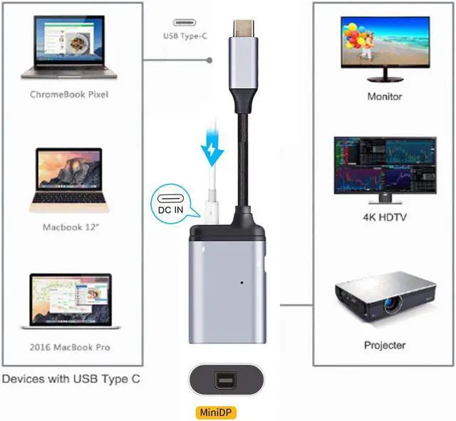 Alt view image 2 of 7 - USB-C Type-C Host to Mini Displayport Female Monitor Mini-DP Displays with PD Female Power Port Cable Adapter 4K 60hz