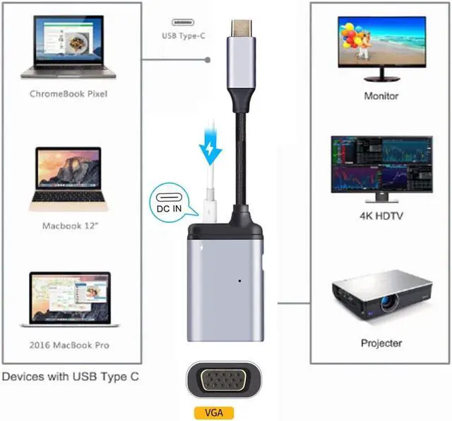 Alt view image 3 of 7 - USB-C Type-C Host to VGA Female Monitor RGB HDB-15Pin Displays with PD Female Power Port Cable Adapter 1080P 60hz