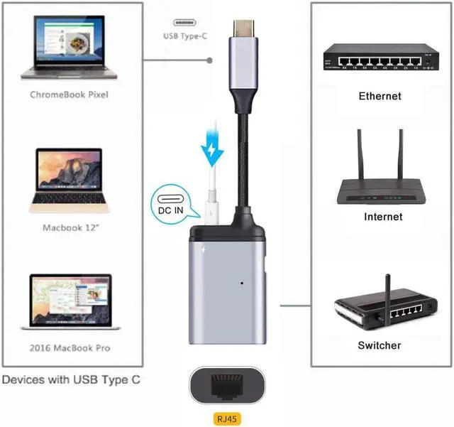 Alt view image 3 of 7 - USB-C Type-C Host to RJ45 Female Gigabit 1Gbps Ethernet Networking with PD Female Power Short Cable Adapter 1000Mbps