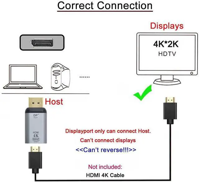 Alt view image 7 of 7 - Xiwai DisplayPort DP Source to HDMI Sink Displays 4K@60hz Ultra HD Converter Adapter for Laptop HDTV