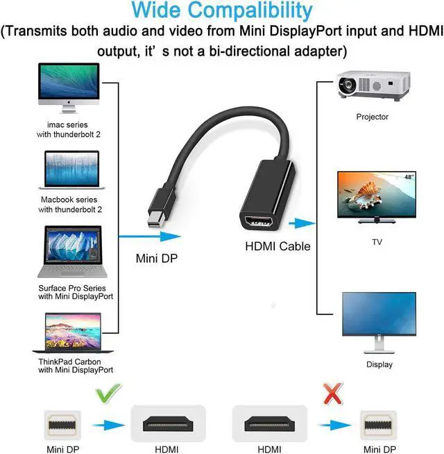 Alt view image 5 of 6 - Mini DisplayPort to HDMI Adapter Thunderblot to HDMI Cable Adapter Compatible with  MacBook Air Pro iMac  Surface Pro Dock to TV/Monitor/Projector Black