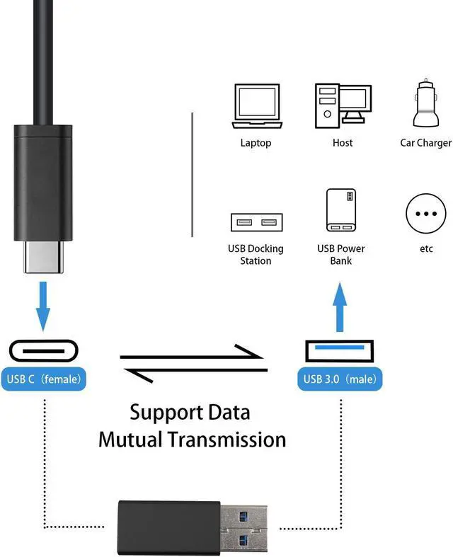 Alt view image 4 of 4 - Duttek USB to USB C Adapter, USB A to USB C Adapter,USB 3.0 Male to USB C Female Adapter Two Sides Support USB3.0 Speed Compatible with iPhone 11,Google Pixel,Samsung Galaxy,Huawei etc (Black)