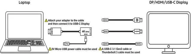 Alt view image 2 of 7 - HDMI Male to USB-C Female Cable Adapter with Micro USB Power Cable HDMI Input to USB Type C 3.1 Output Converter 4K 60Hz Thunderbolt 3 Adapter for New MacBook Pro Mac Air Microsoft Surface and More