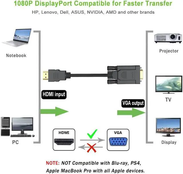 Alt view image 2 of 7 - HDMI to VGA Cable 3FT Uni-Directional Computer HDMI to VGA Monitor 3-Feet Video Cord (Male to Male) Compatible for Raspberry Pi Roku Computer Desktop Laptop PC Monitor Projector HDTV and More