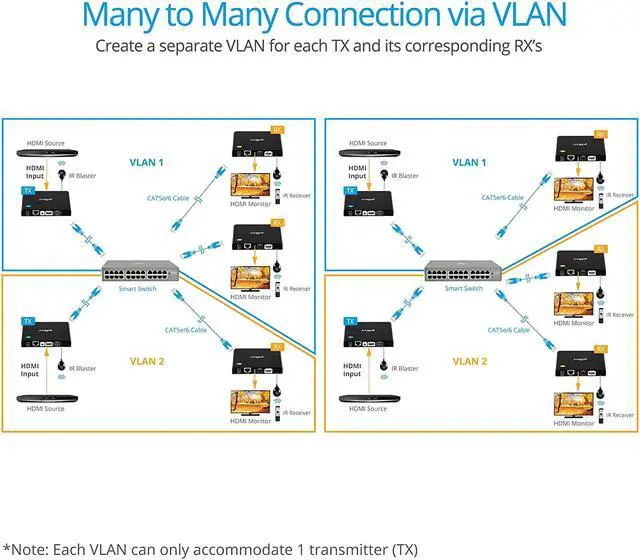 Alt view image 7 of 7 - gofanco HDMI Over IP Extender w/Local HDMI Loop Out & IR Extension (1-to-1 or 1-to-Many HDMI Over Cat5e/Cat6 Ethernet Balun), Up to 395ft (120m) at 1080p @60Hz (Part# HDBitTPRO, New v2.0)