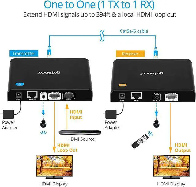 Alt view image 4 of 7 - gofanco HDMI Over IP Extender w/Local HDMI Loop Out & IR Extension (1-to-1 or 1-to-Many HDMI Over Cat5e/Cat6 Ethernet Balun), Up to 395ft (120m) at 1080p @60Hz (Part# HDBitTPRO, New v2.0)