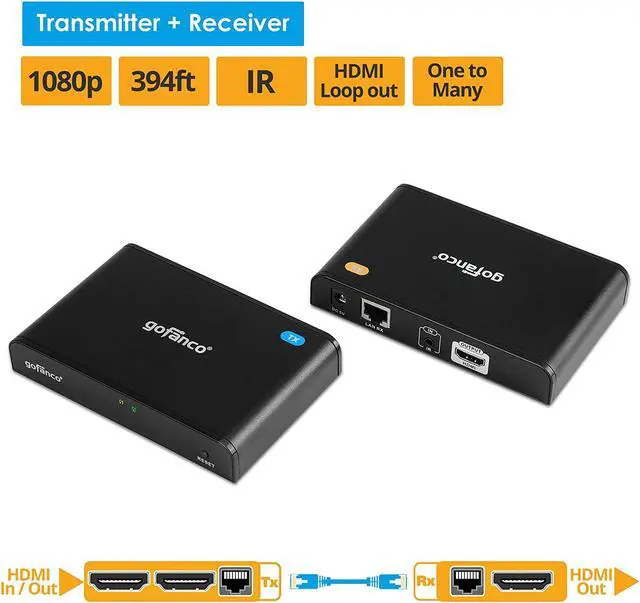 Alt view image 2 of 7 - gofanco HDMI Over IP Extender w/Local HDMI Loop Out & IR Extension (1-to-1 or 1-to-Many HDMI Over Cat5e/Cat6 Ethernet Balun), Up to 395ft (120m) at 1080p @60Hz (Part# HDBitTPRO, New v2.0)