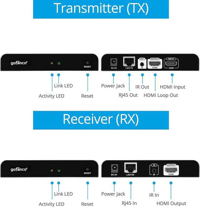 Alt view image 3 of 7 - gofanco HDMI Over IP Extender w/Local HDMI Loop Out & IR Extension (1-to-1 or 1-to-Many HDMI Over Cat5e/Cat6 Ethernet Balun), Up to 395ft (120m) at 1080p @60Hz (Part# HDBitTPRO, New v2.0)