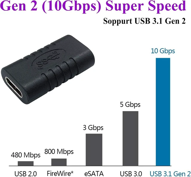 Alt view image 5 of 7 - Type C USB Adapter Gen 2 (10Gbps) 3A USB-C 3.1 Type C USB Female to Female Extension Adapter Supports Charging Data Audio Video Adapter for Laptop Phone MacBook USB C HUB (2Pack-F/F)
