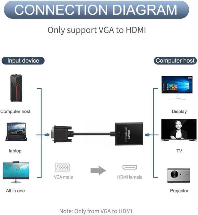 Alt view image 5 of 6 - ONTEN VGA to HDMI Adapter, 1080P VGA to HDMI (Male to Female) for Computer, Desktop, Laptop, PC, Monitor, Projector, HDTV with Audio Cable and USB Cable (Black)