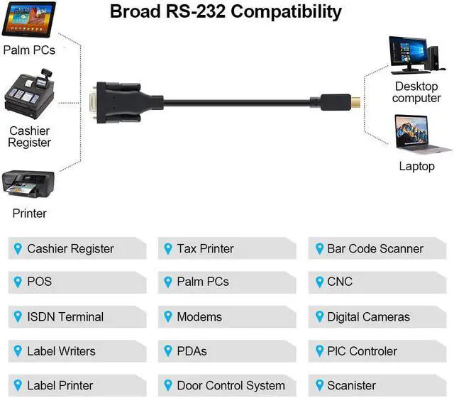 Alt view image 2 of 7 - CableCreation Type-C to RS232 Serial Adapter with PL2303 Chip 6.6 Feet, RS232 DB9 Female Converter Cable Thunderbolt 3 Port Compatible with MacBook Pro, iMac, XPS 13, XPS 15, Surface Pro, 2M Black