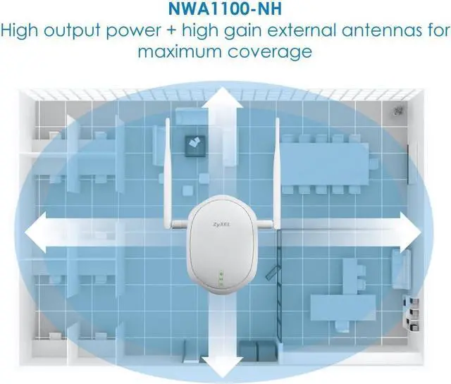 Alt view image 6 of 7 - ZyXEL WiFi Access Point Single Band 802.11n PoE with 2 External Antennas for Long Range [NWA1100-NH]