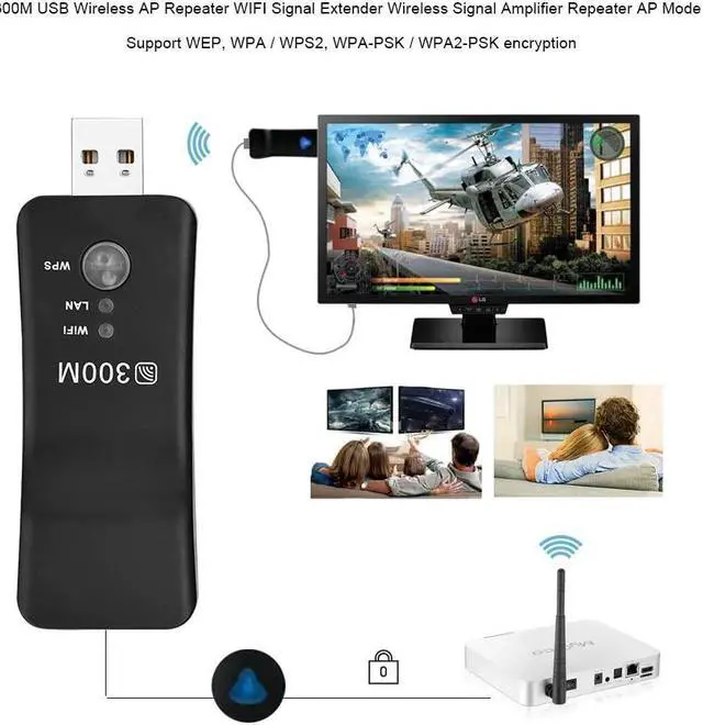 Alt view image 2 of 7 - USB WiFi Repeater,Wired and Wireless Signal Amplifier AP WiFi Smart TV Network Adapter Multi-Functional AP Signal Booster, USB Powered High Power WiFi Hotspot Extender