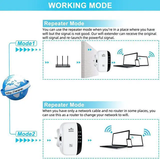 Alt view image 2 of 6 - WiFi Extender Signal Booster Up to 3000sq.ft and 26 Devices, WiFi Range Extender, Wireless Internet Repeater, Long Range Amplifier with Ethernet Port, 1-Tap Setup, Access Point