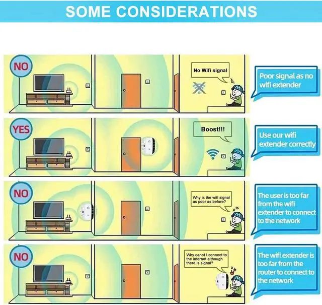 Alt view image 5 of 6 - WiFi Extender Signal Booster Up to 3000sq.ft and 26 Devices, WiFi Range Extender, Wireless Internet Repeater, Long Range Amplifier with Ethernet Port, 1-Tap Setup, Access Point